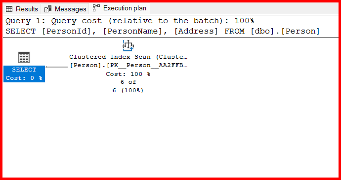 Picture showing the execution plan of the select query on the table